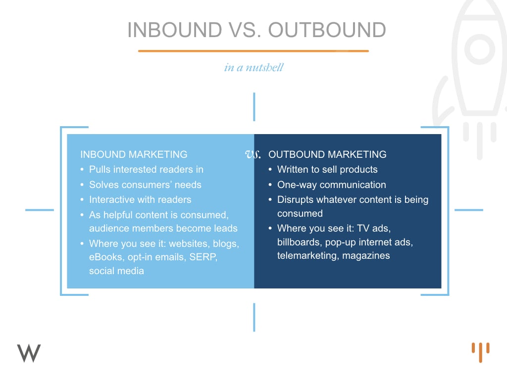 diferen-a-dintre-marketingul-inbound-i-outbound-lima