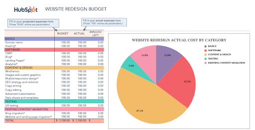 The Best Marketing Budget Templates — A Must-Read For B2B Marketing ...