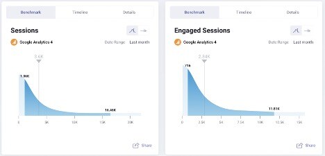 ga4 sessions vs engaged sessions benchmark