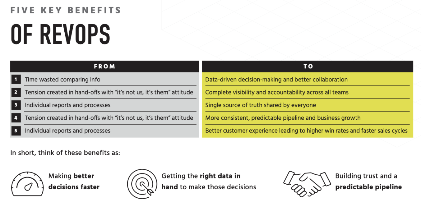 benefits of revops for industrials