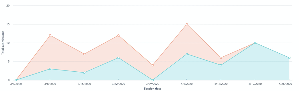 Effective A/B Testing Best Practices for Your Website