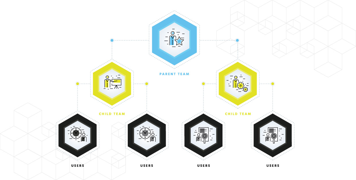 team-based partitioning and roles org chart